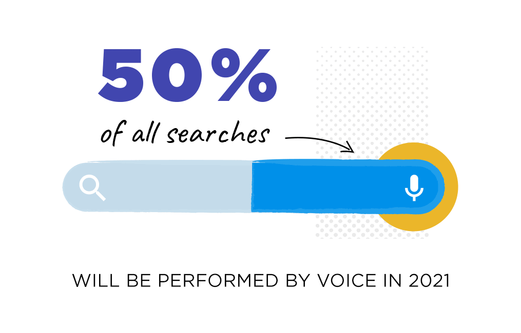 half-of-all-searches-will-be-performed-by-voice-in-2021