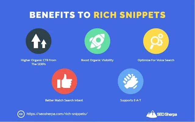 avantages des Rich Snippets